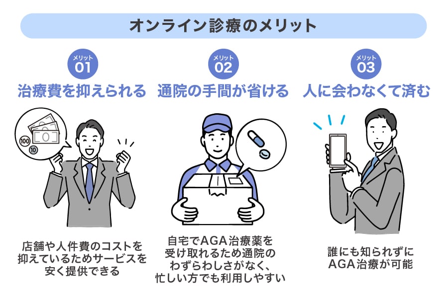 AGAオンライン診療のメリット